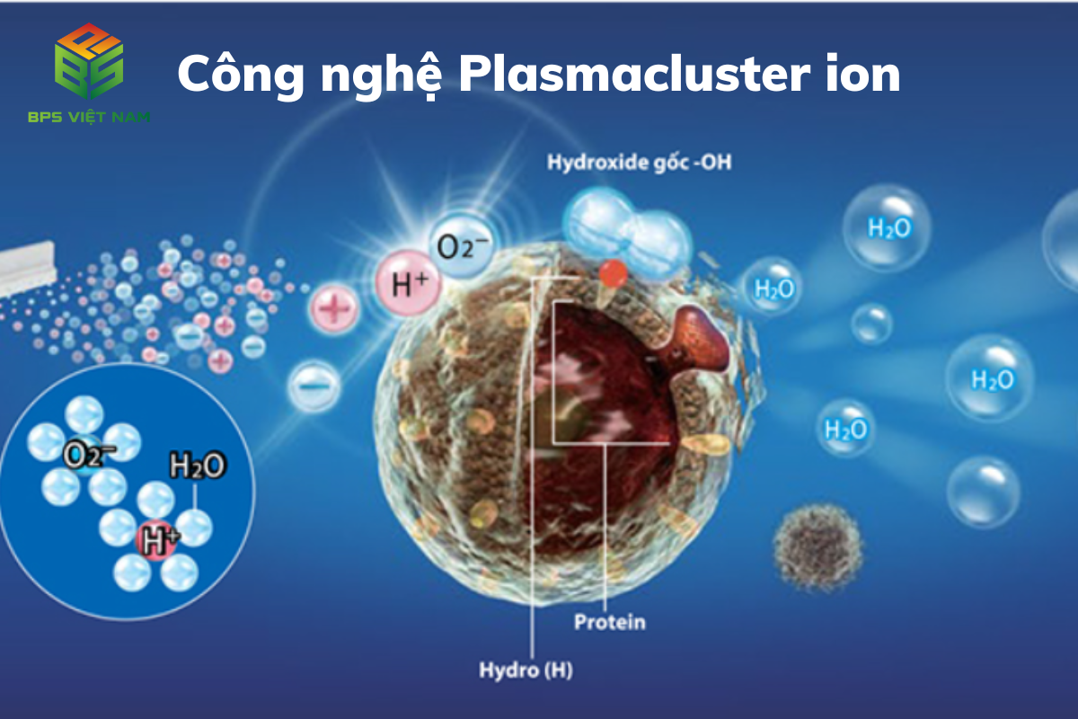 Công nghệ Plasmacluster ion có khả năng làm sạch không khí rất tốt