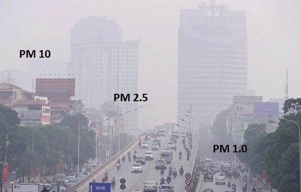 Bụi mịn là gì?