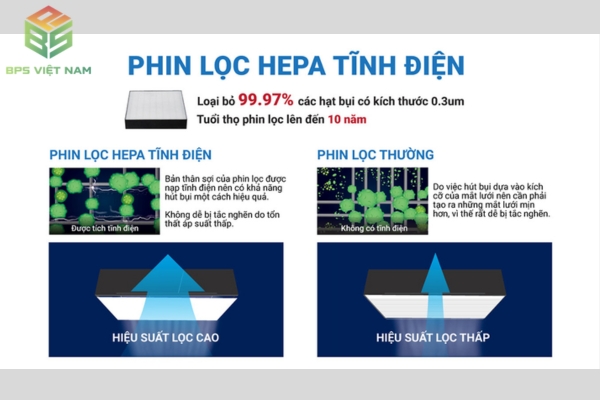 Máy lọc không khí Daikin màng lọc hepa tĩnh điện