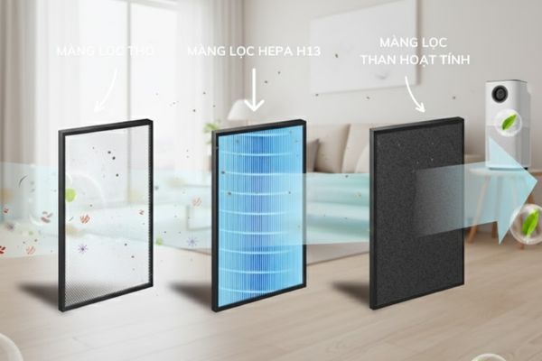 Máy lọc không khí khử mùi hôi