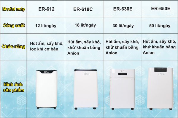 Một số dòng máy hút ẩm gia đình Airko/Dorosin nổi bật