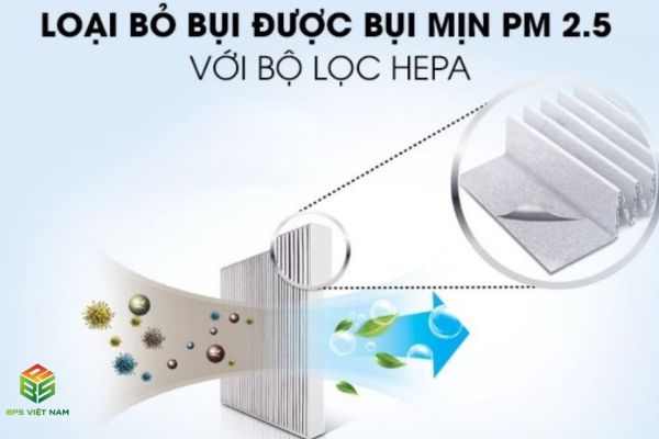 Tác dụng của màng lọc Hepa