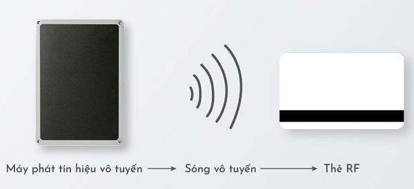 Thẻ RF