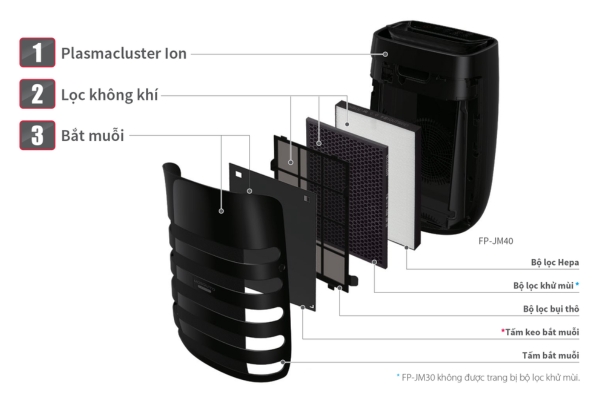 Máy lọc không khí Sharp cho phòng ngủ