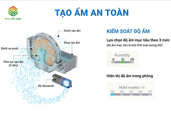 Máy lọc không khí Daikin MCK70ZVM7