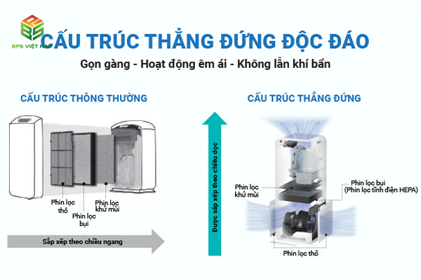 Máy lọc không khí Daikin MCK70ZVM7