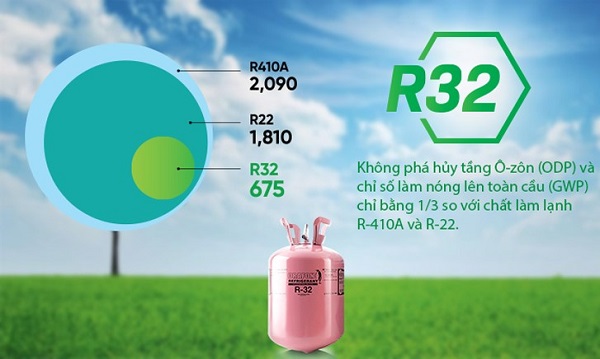 Gas R410A và R32 khác nhau như thế nào?