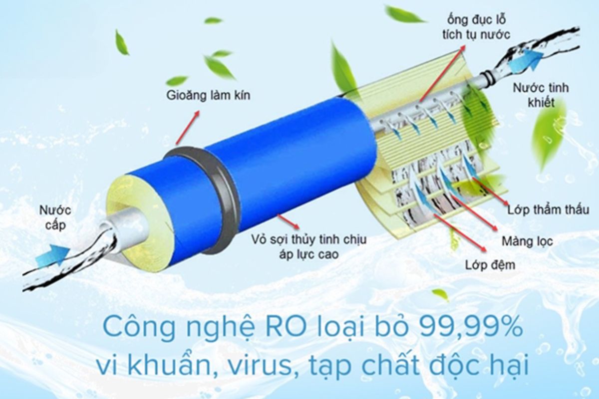 Tầm 5 triệu nên mua máy lọc nước nào?