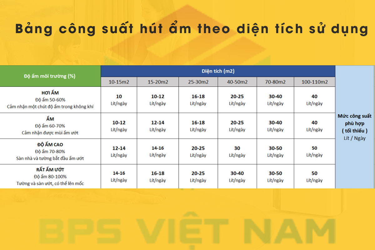 nên mua máy hút ẩm loại nào