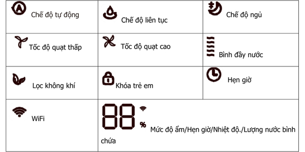 Hệ thống đèn chỉ báo