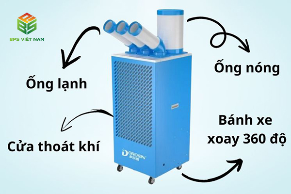 Điều hòa di động Dorosin di chuyển linh hoạt