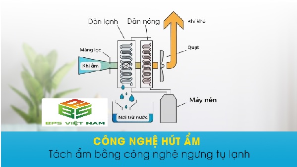 Máy hút ẩm Airko ER-650E