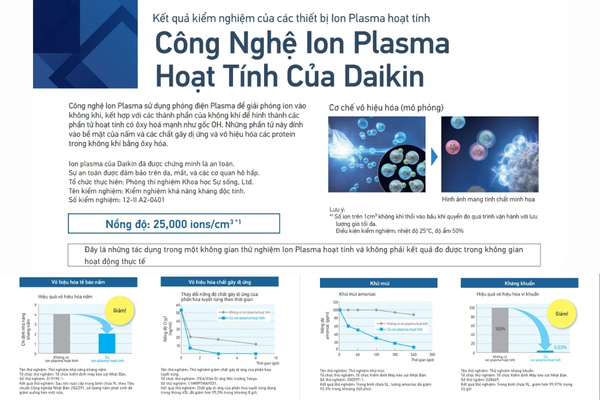 Daikin MCK555AVMVW/MCK555AVMVT ứng dụng công nghệ lọc tiên tiến
