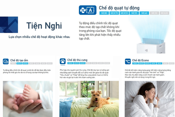 MCK555AVMVW/MCK555AVMVT đa dạng chế độ hoạt động