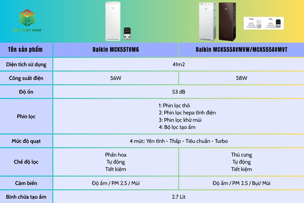 So sánh  Máy lọc không khí Daikin MCK55TVM6 và MCK555AVMVW/T