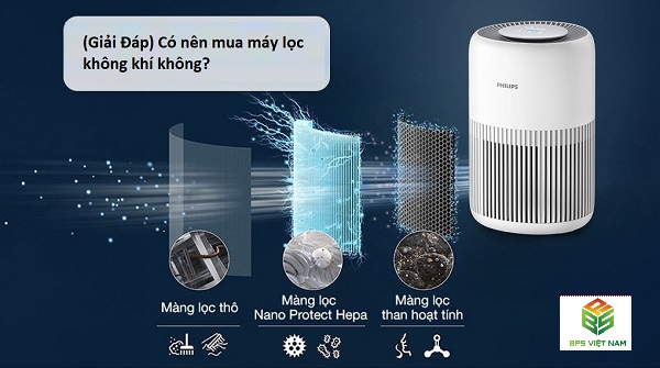 Có nên mua máy lọc không khí không?