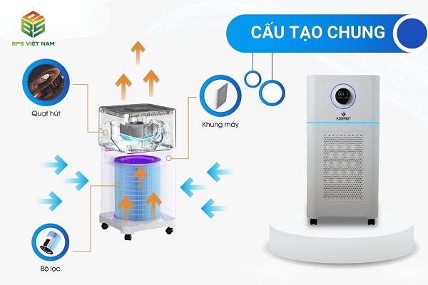 So sánh máy lọc không khí và trồng cây lọc khí