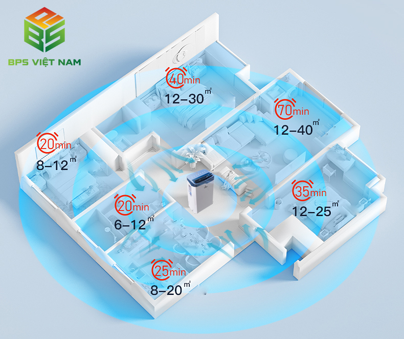 đánh giá máy hút ẩm kosmen km-20n