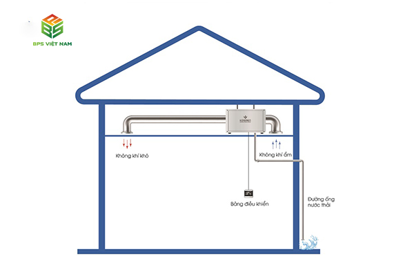 máy hút ẩm treo trần Kosmen KM-180DS