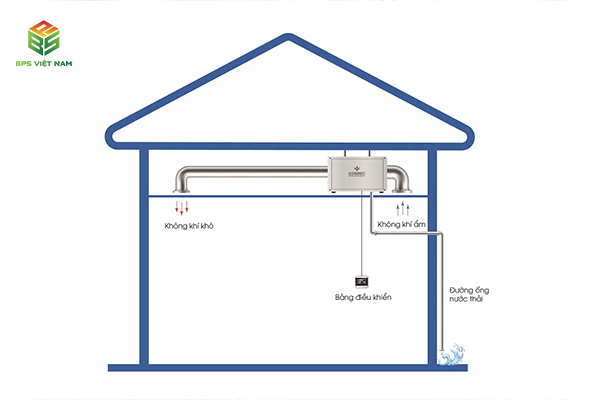 máy hút ẩm treo trần Kosmen KM-480DS