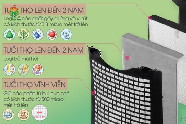 Sharp KC-F30EV-W cho hiệu quả lọc khí vượt trội