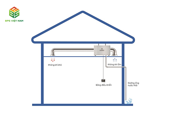 máy hút ẩm treo trần Kosmen KM-26E