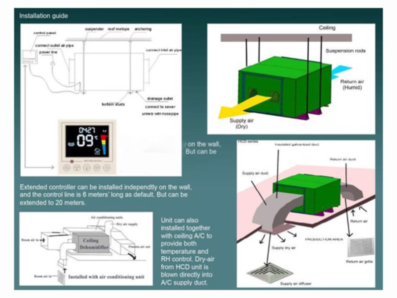 Sơ đồ lắp đặt Máy hút ẩm treo trần Harison HCD-192B