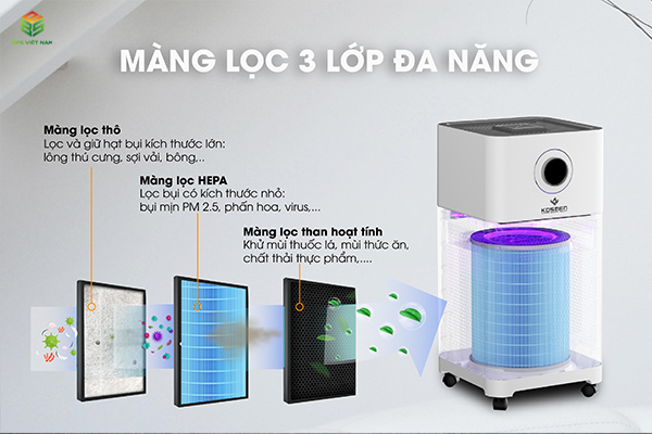 hệ thống bộ lọc của máy lọc không khí