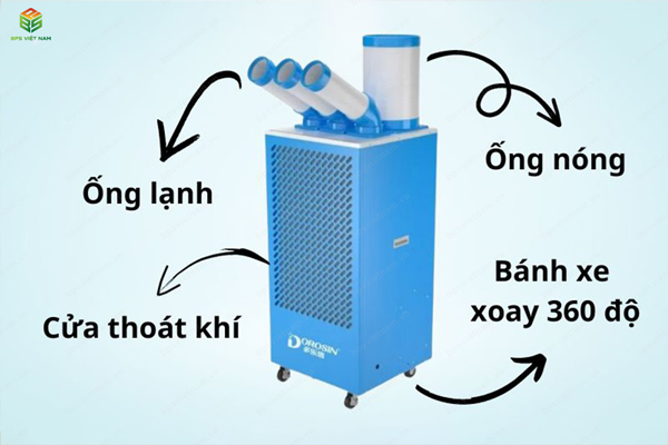 Máy điều hòa không cần lắp đặt Dorosin DAKC-65