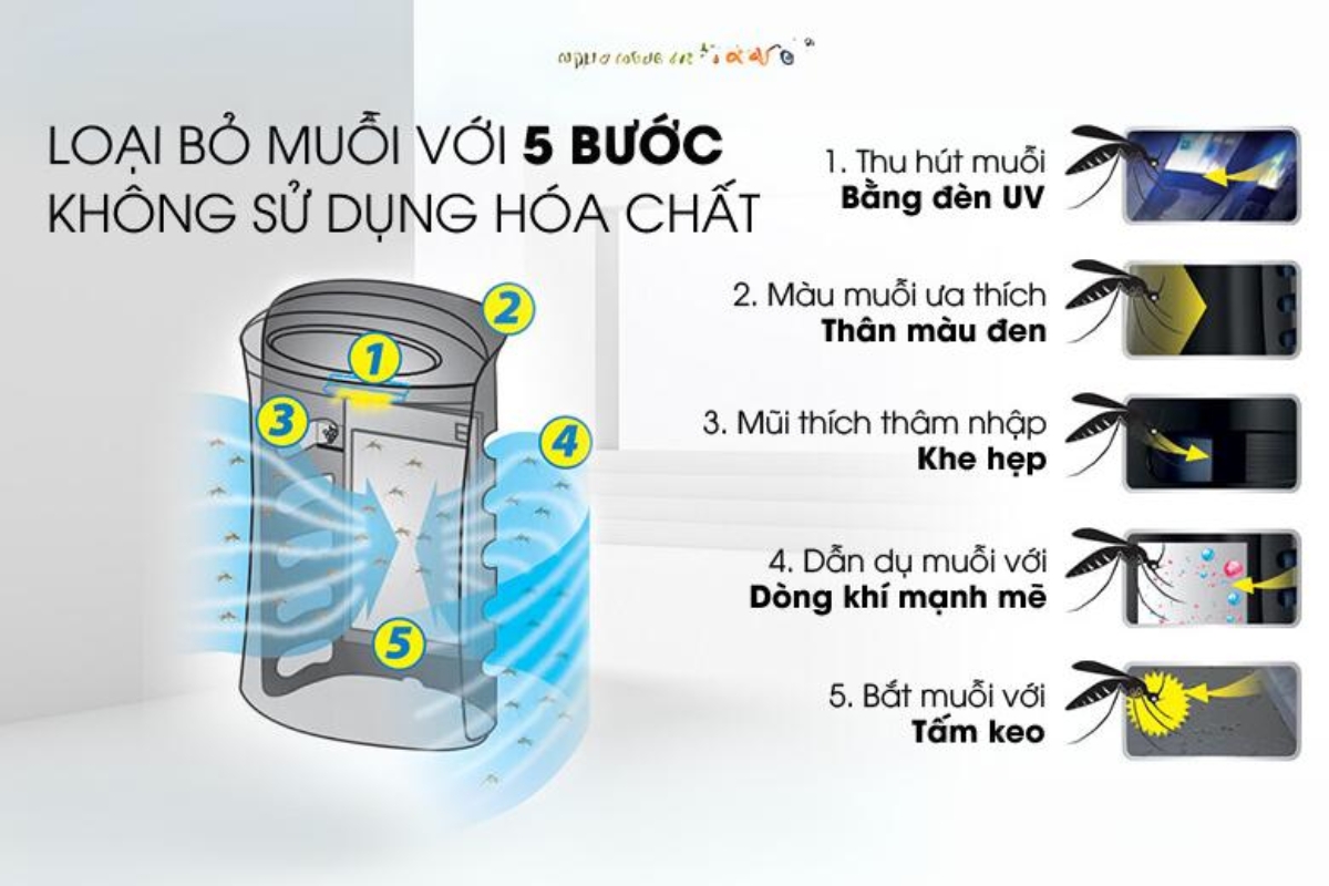 Top 3 dòng máy lọc không khí bắt muỗi tốt nhất hiện nay