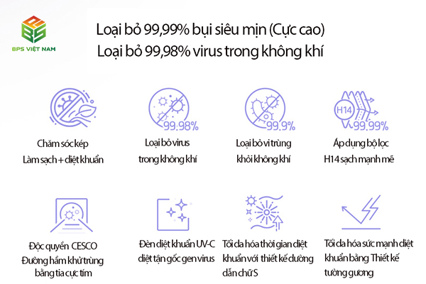 Đánh giá Máy lọc không khí diệt khuẩn Cesco Dual Care VS-411P