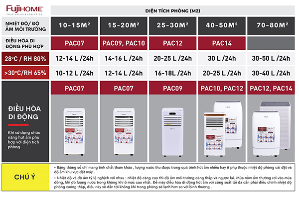  điều hòa di động Fujihome PAC14