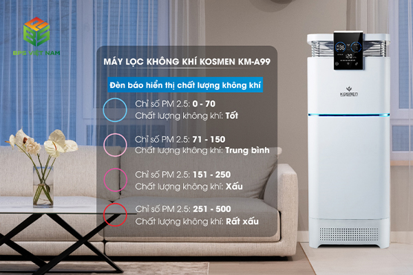 Máy lọc không khí thông minh Kosmen KM-A99 