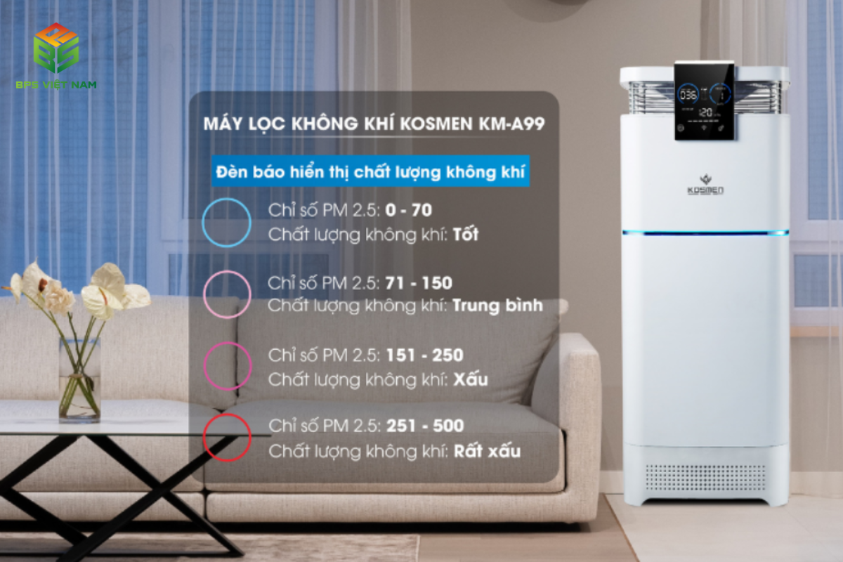 Kosmen KM-A99 bổ sung thêm lượng oxy sạch thông qua tính năng cấp khí tươi