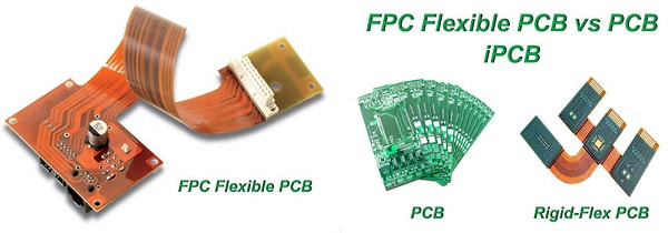 Cấu tạo của FPC (Flexible Printed Circuit) 