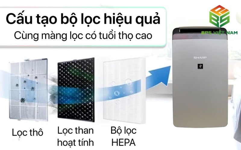 Công nghệ inverter ở máy lọc không khí DW-J27FV-S