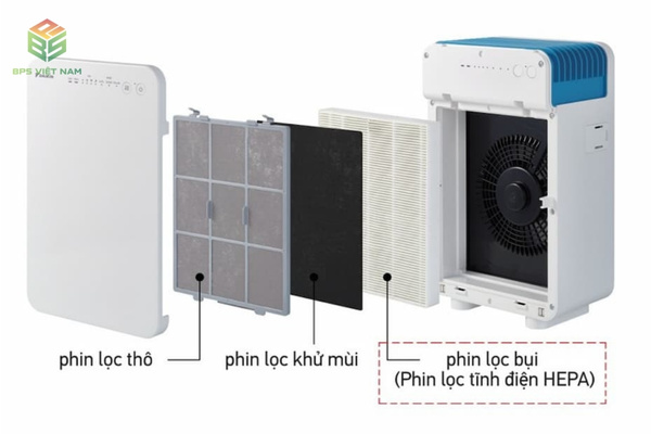 Điểm khác nhau máy lọc không khí Daikin và Panasonic