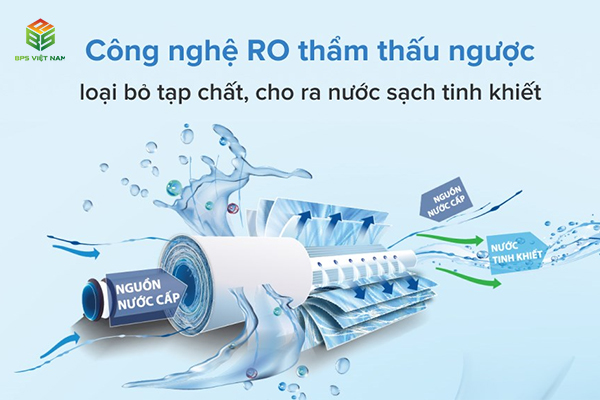 Máy lọc nước Karofi KAQ-U95