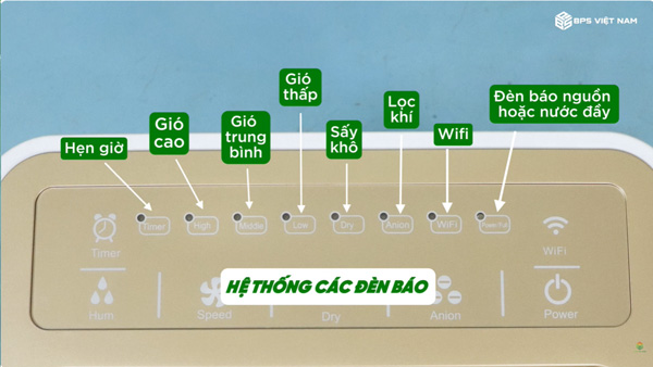 Hệ thống đèn báo Máy hút ẩm Airko ER-668EL