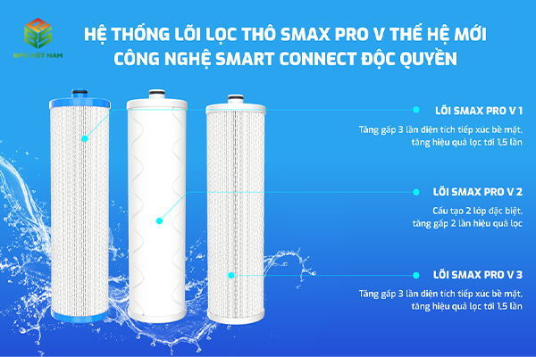 Máy lọc nước Karofi KAQ-U05G