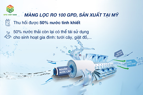 Máy lọc nước Karofi KAQ-U05