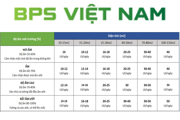 bảng công suất máy hút ẩm Fujie