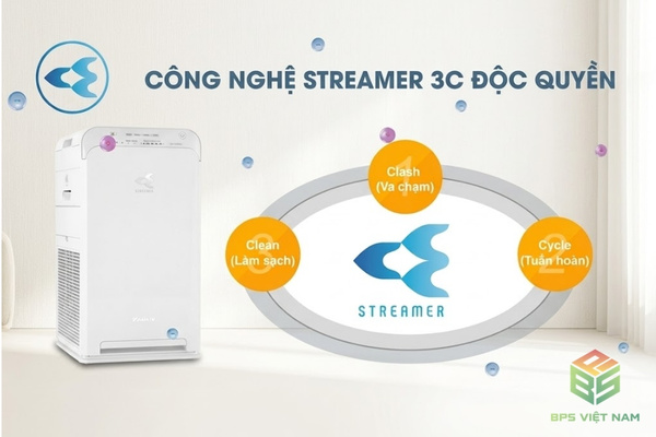 Máy lọc không khí Daikin sở hữu công nghệ Streamer