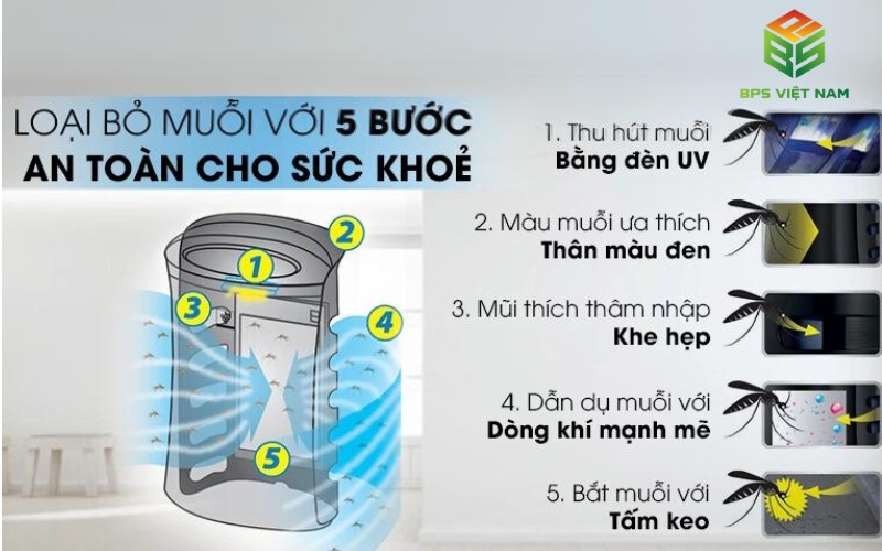 So sánh máy lọc không khí Sharp và Daikin 