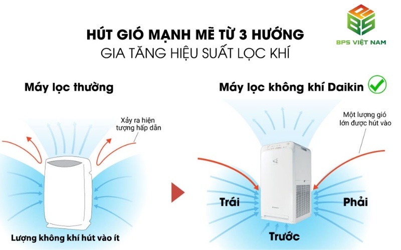 So sánh máy lọc không khí Sharp và Daikin 