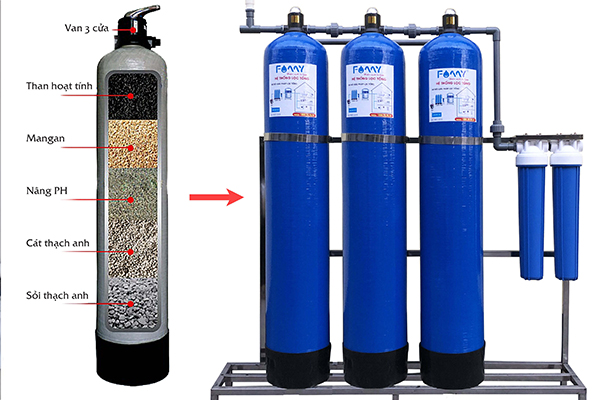 Kinh nghiệm chọn mua hệ thống lọc nước đầu nguồn