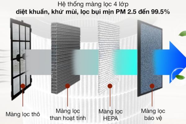 Cách làm sạch màng lọc máy lọc không khí đơn giản