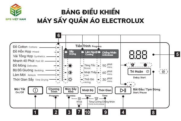 Cách sử dụng máy sấy quần áo electrolux cơ bản và nâng cao