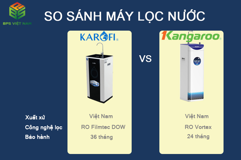 So sánh máy lọc nước Karofi và Kangaroo: nên mua hãng nào?