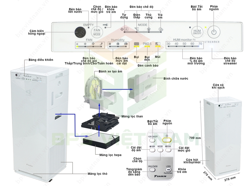 Hướng dẫn sử dụng máy lọc không khí Daikin MCK555AVMV